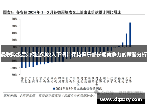 曼联降级后如何应对收入下滑并保持俱乐部长期竞争力的策略分析